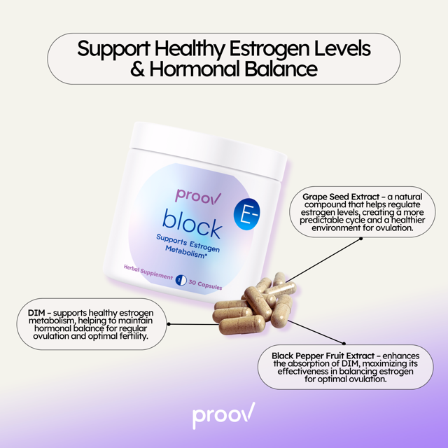 Block Cycle Confusion Supplement