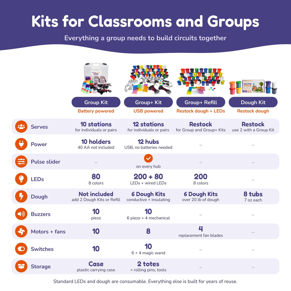 Group+ Refill Kit