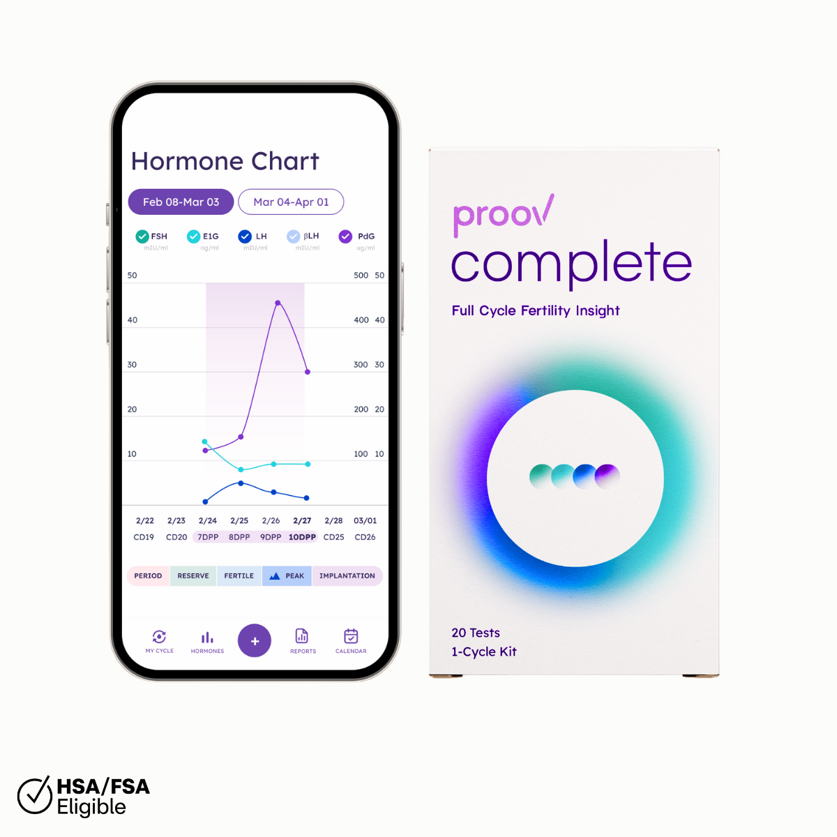 Complete Fertility Testing System