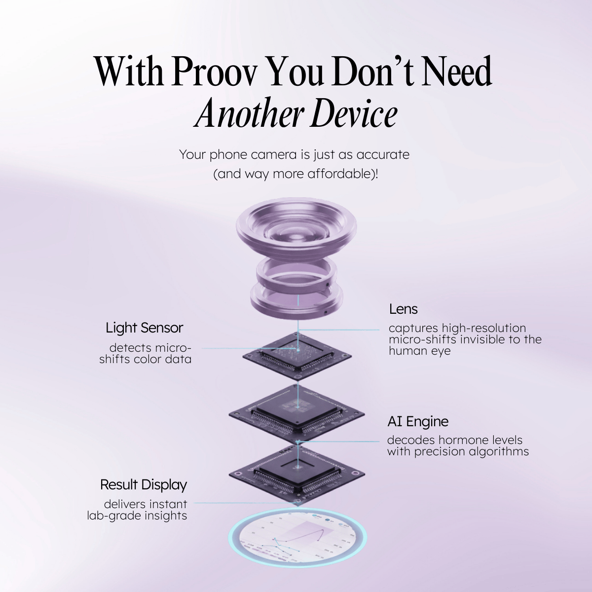 Confirm Pdg Tests