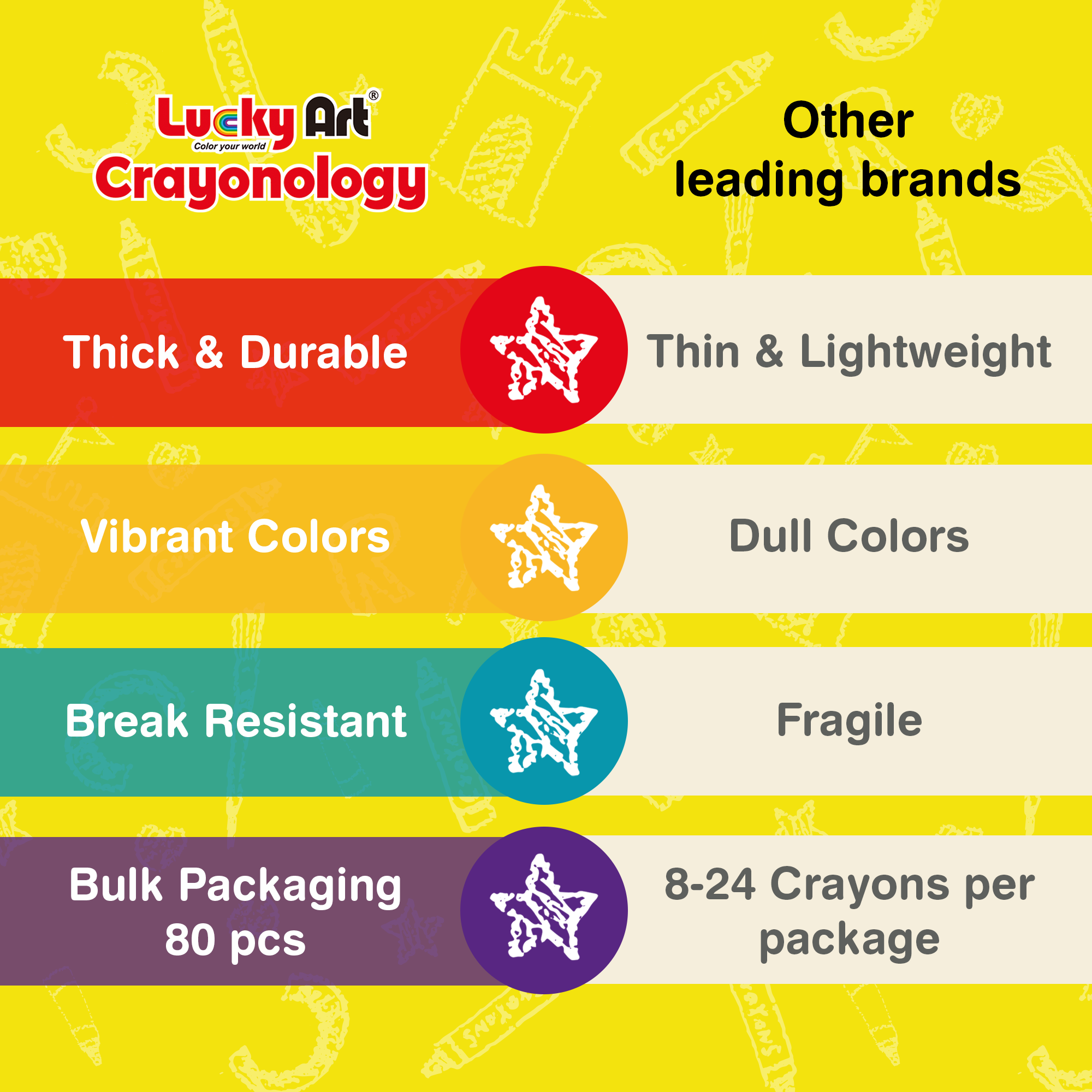 80-pack Yellow Crayons Bulk – Standard Size, Non-toxic, Classroom & Party Supply