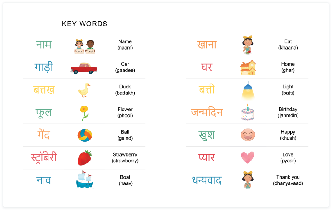 My Favorite Gift: Hindi-english