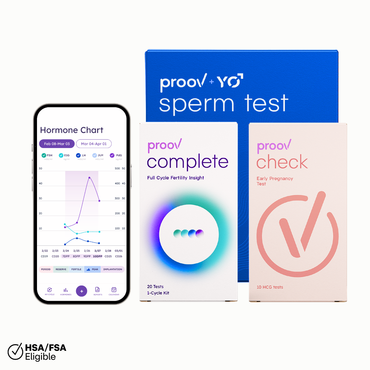 Hers And His Advanced Fertility Test For Couples