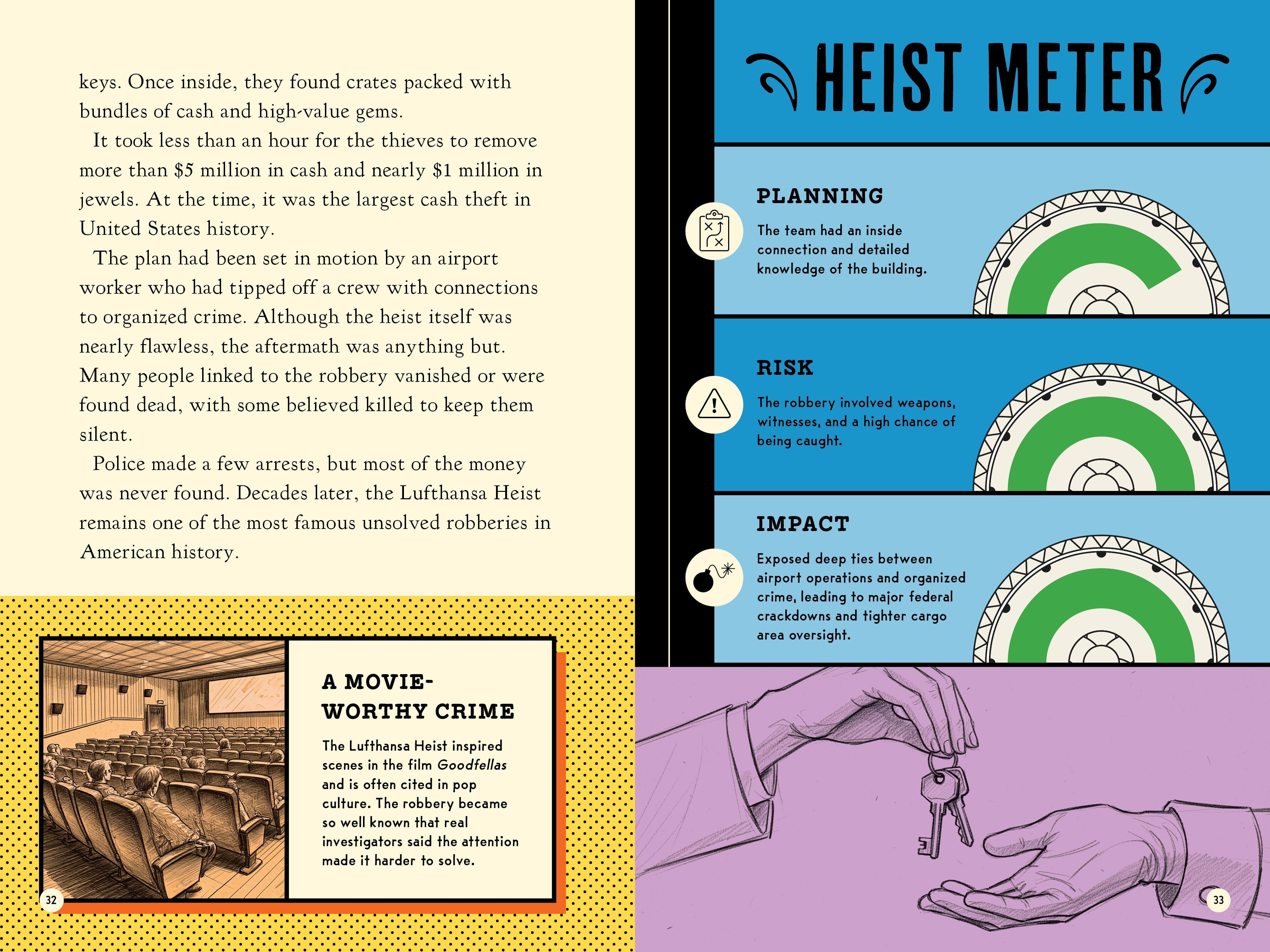 Heist! True Stories Of History's Boldest Crimes And Biggest Thefts