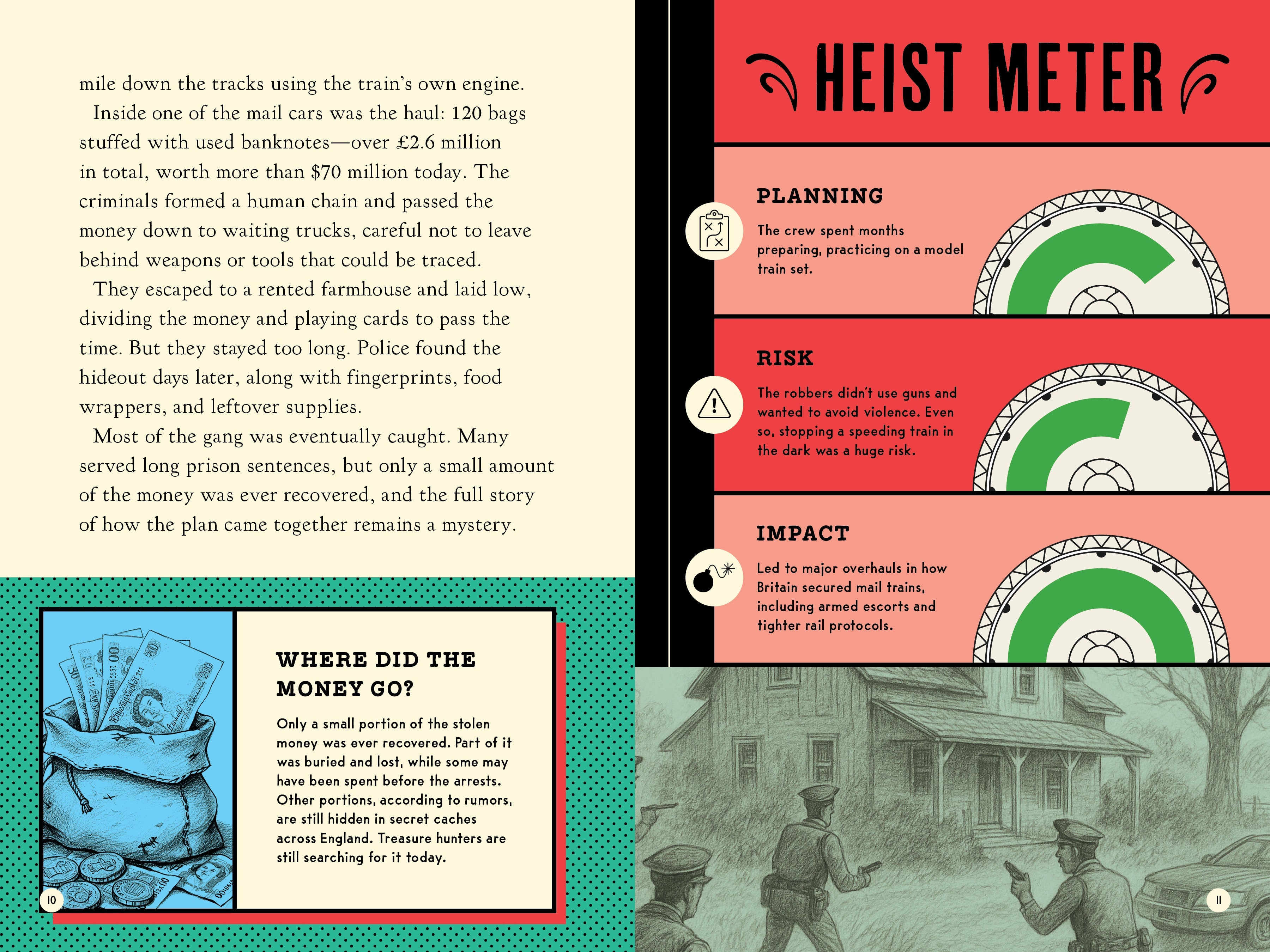 Heist! True Stories Of History's Boldest Crimes And Biggest Thefts