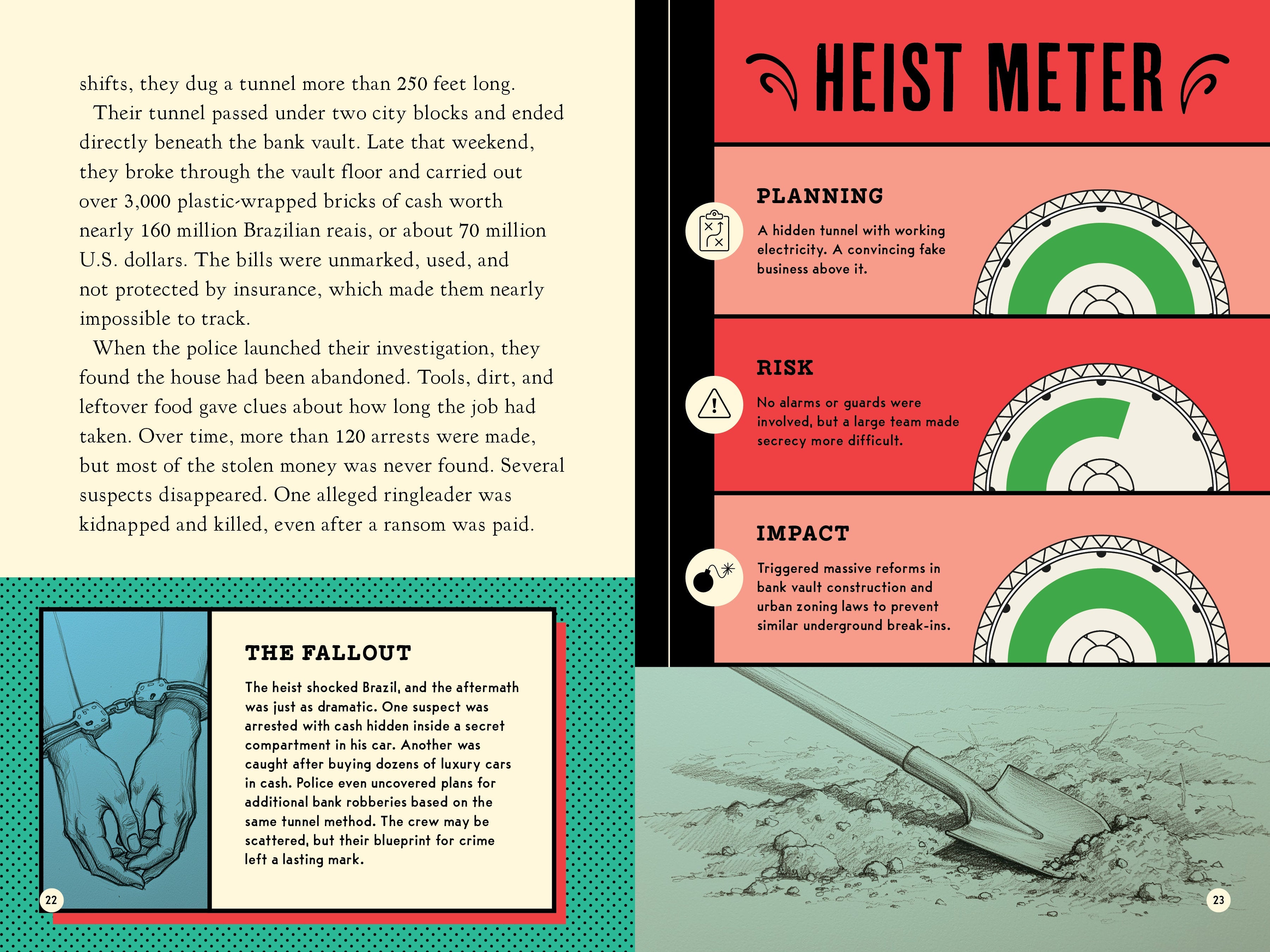 Heist! True Stories Of History's Boldest Crimes And Biggest Thefts