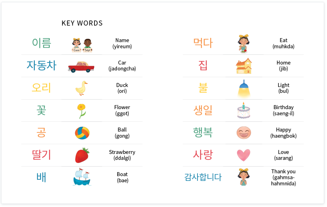 My Favorite Gift: Korean-english