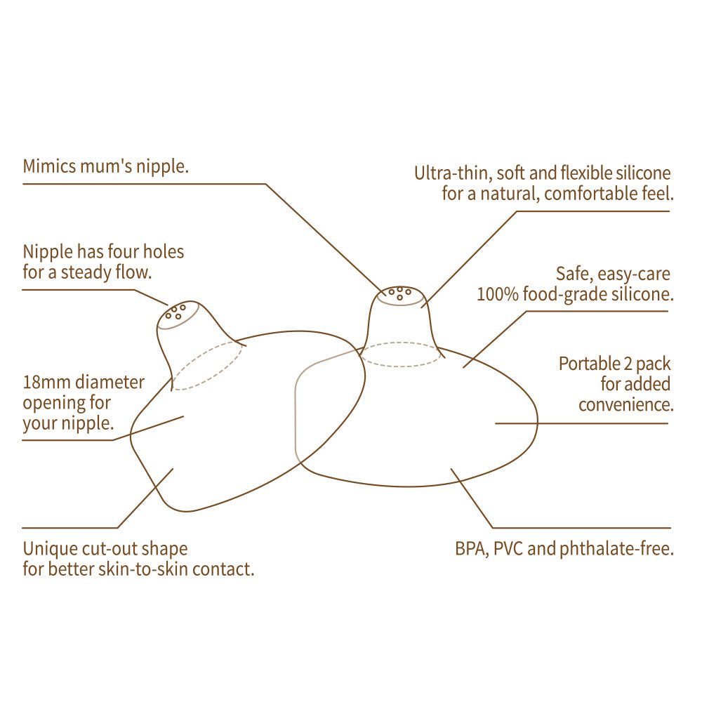 Silicone Nipple Shields 2-pk (24 Mm)
