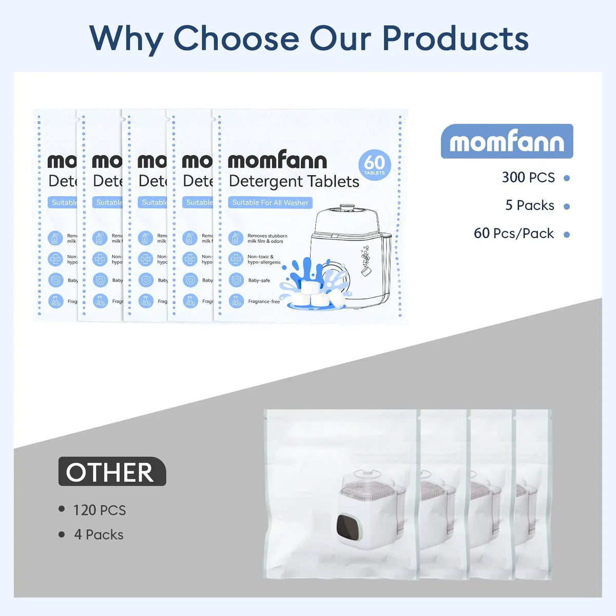 Baby Bottle Washer Detergent Tablets