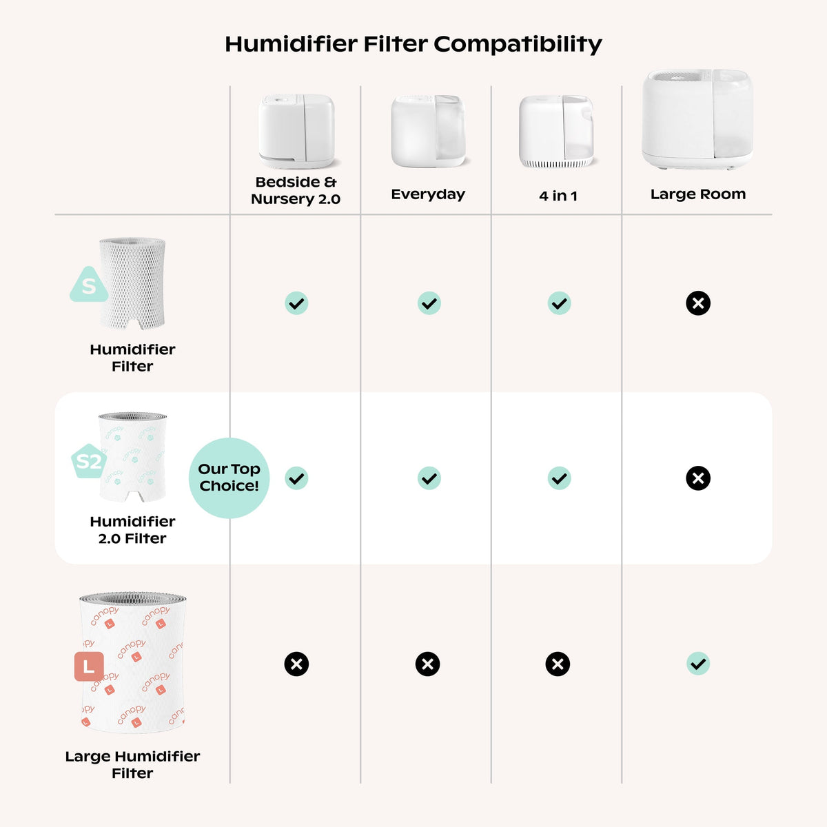Bedside Humidifier Filter 2.0 Bundle