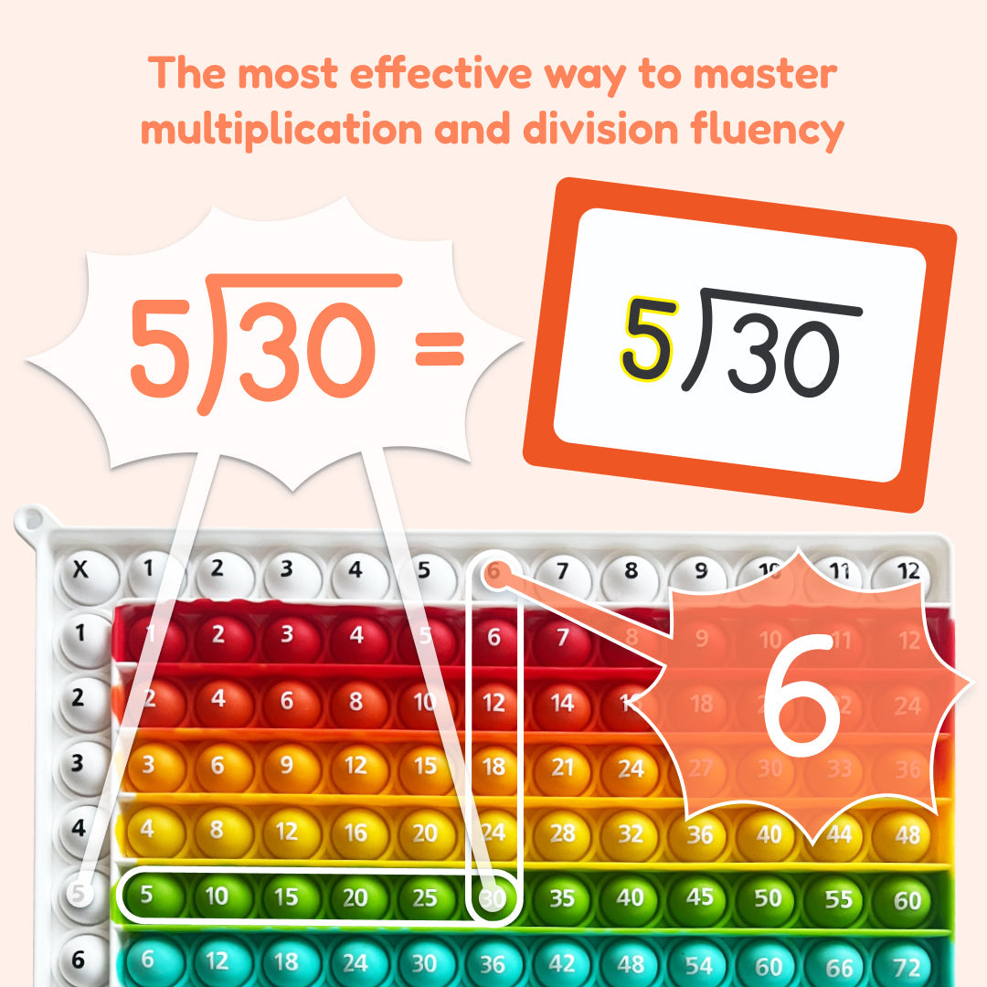 Multiplication And Division Mat