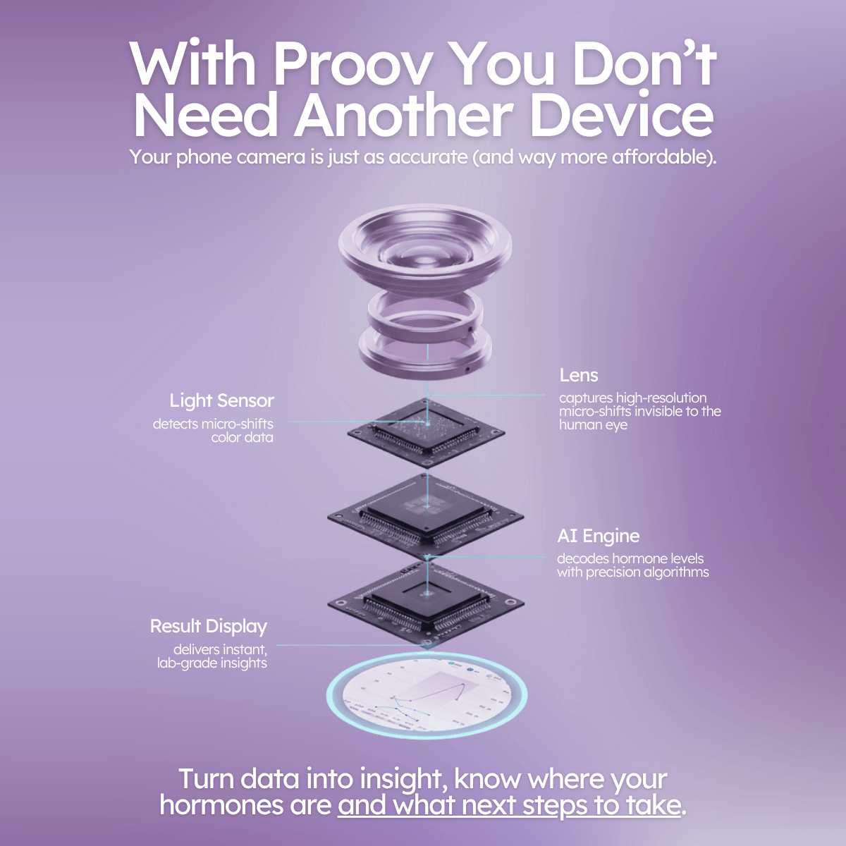 Complete Fertility Testing System