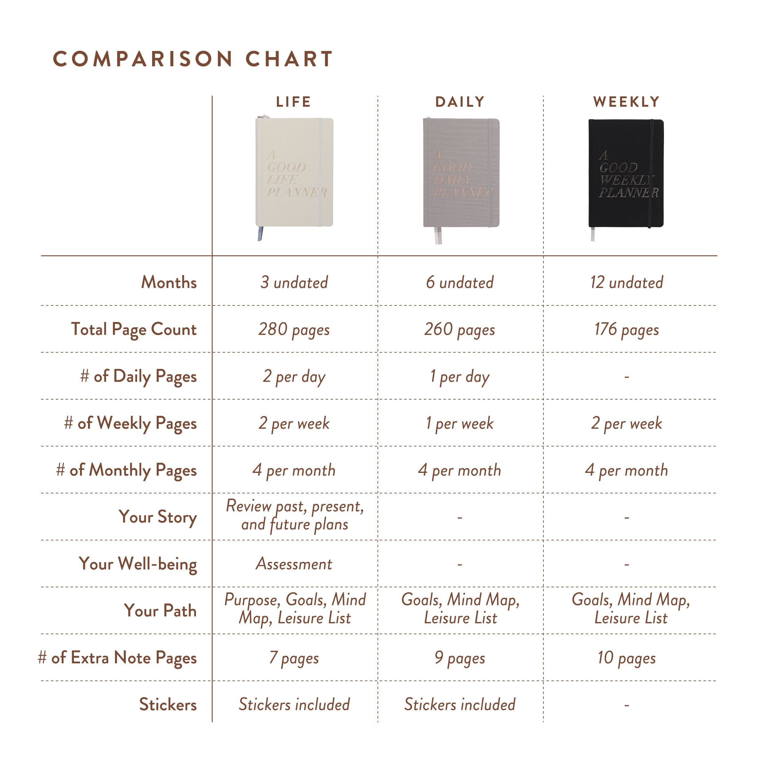 A Good Daily Planner (6-months Undated)