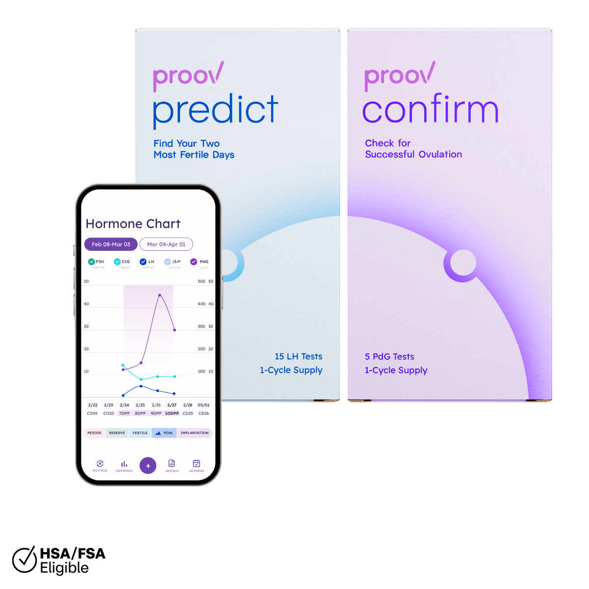 Predict & Confirm™ Kit