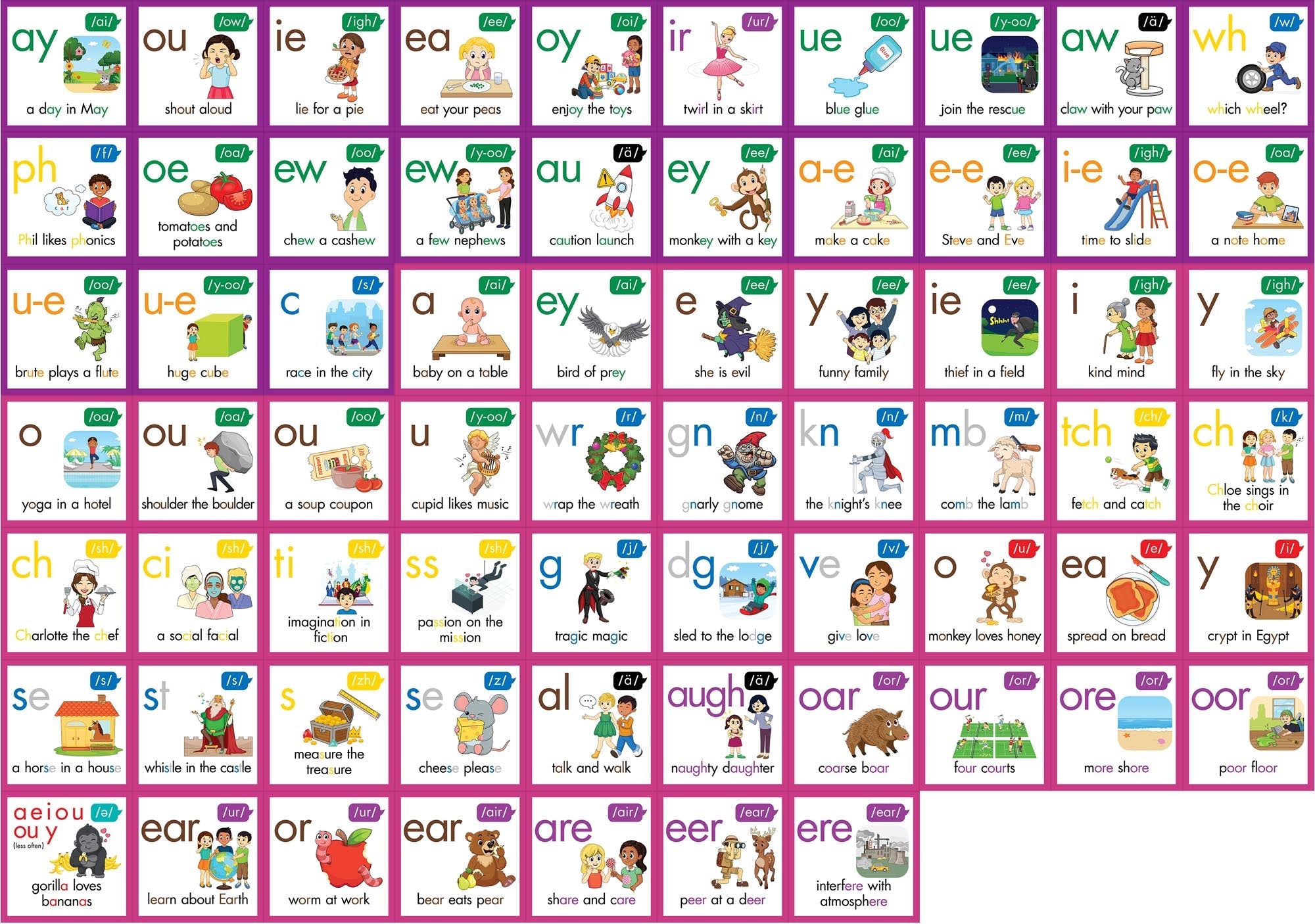 Phoneme Poster