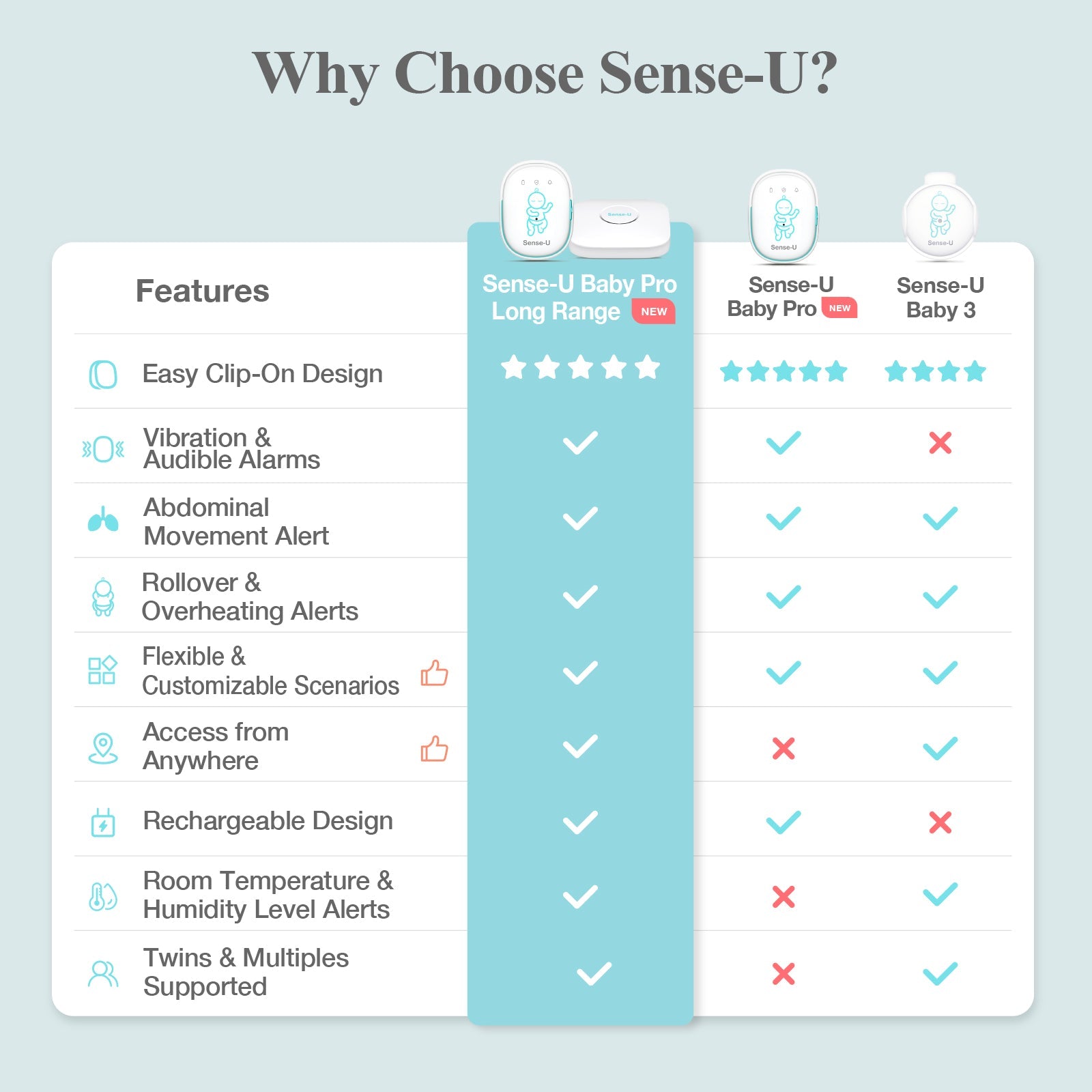 Pro Baby Monitor (long Range)