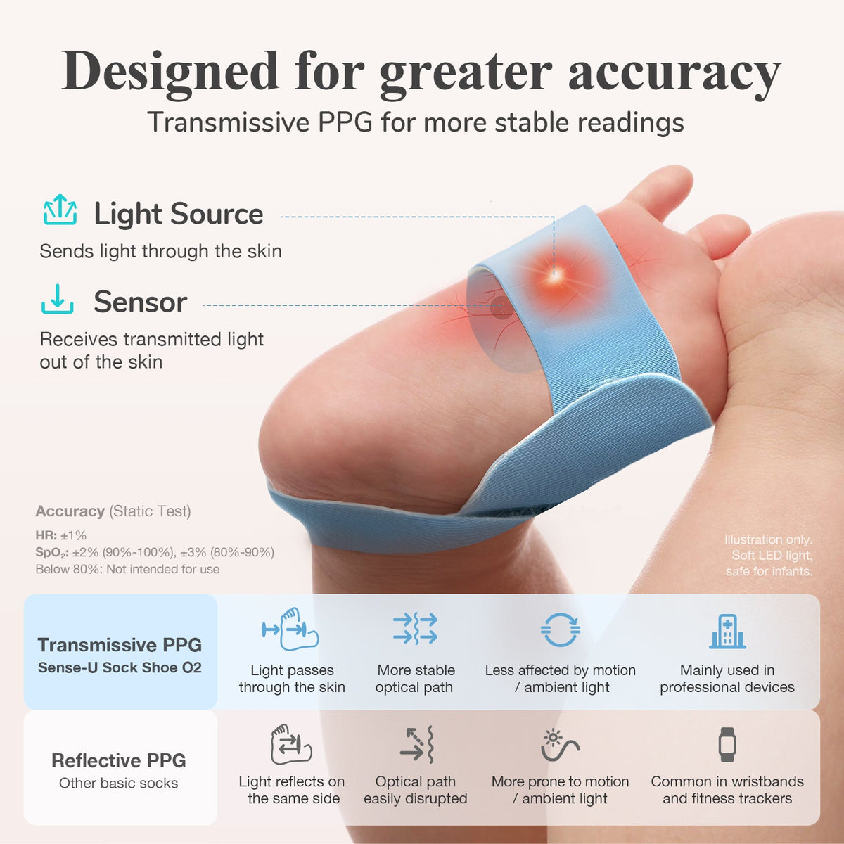Smart Sock Shoe (long Range)