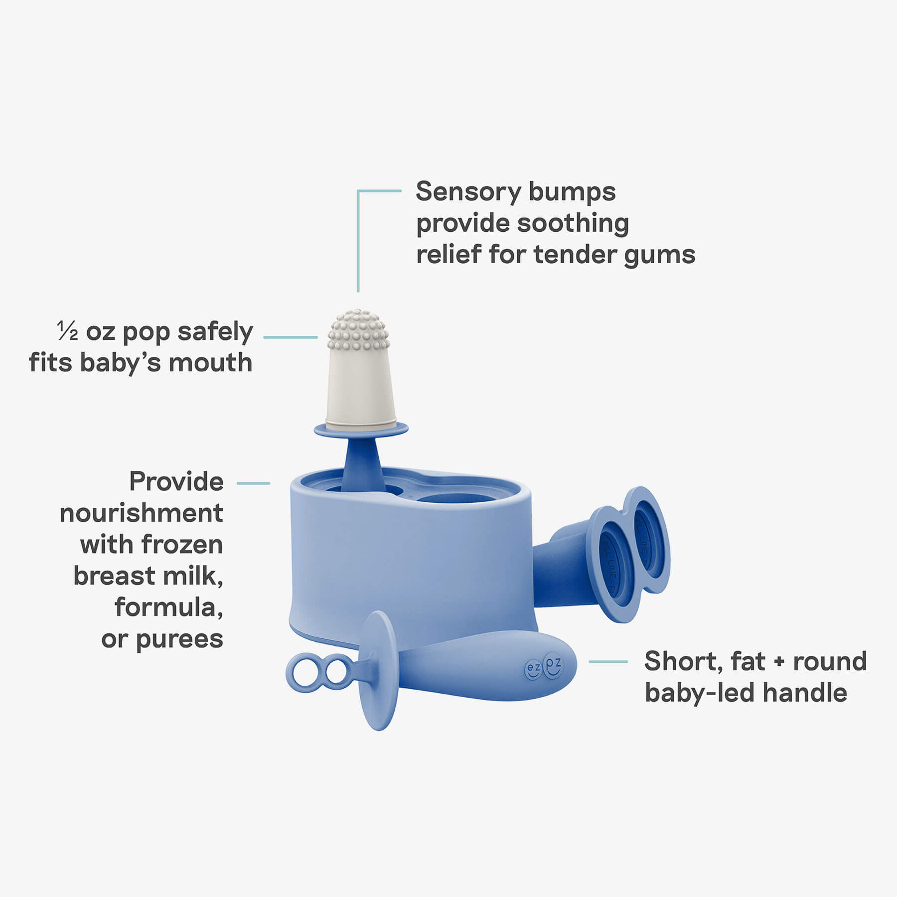 Kit 1 - Prepare For Starting Solids