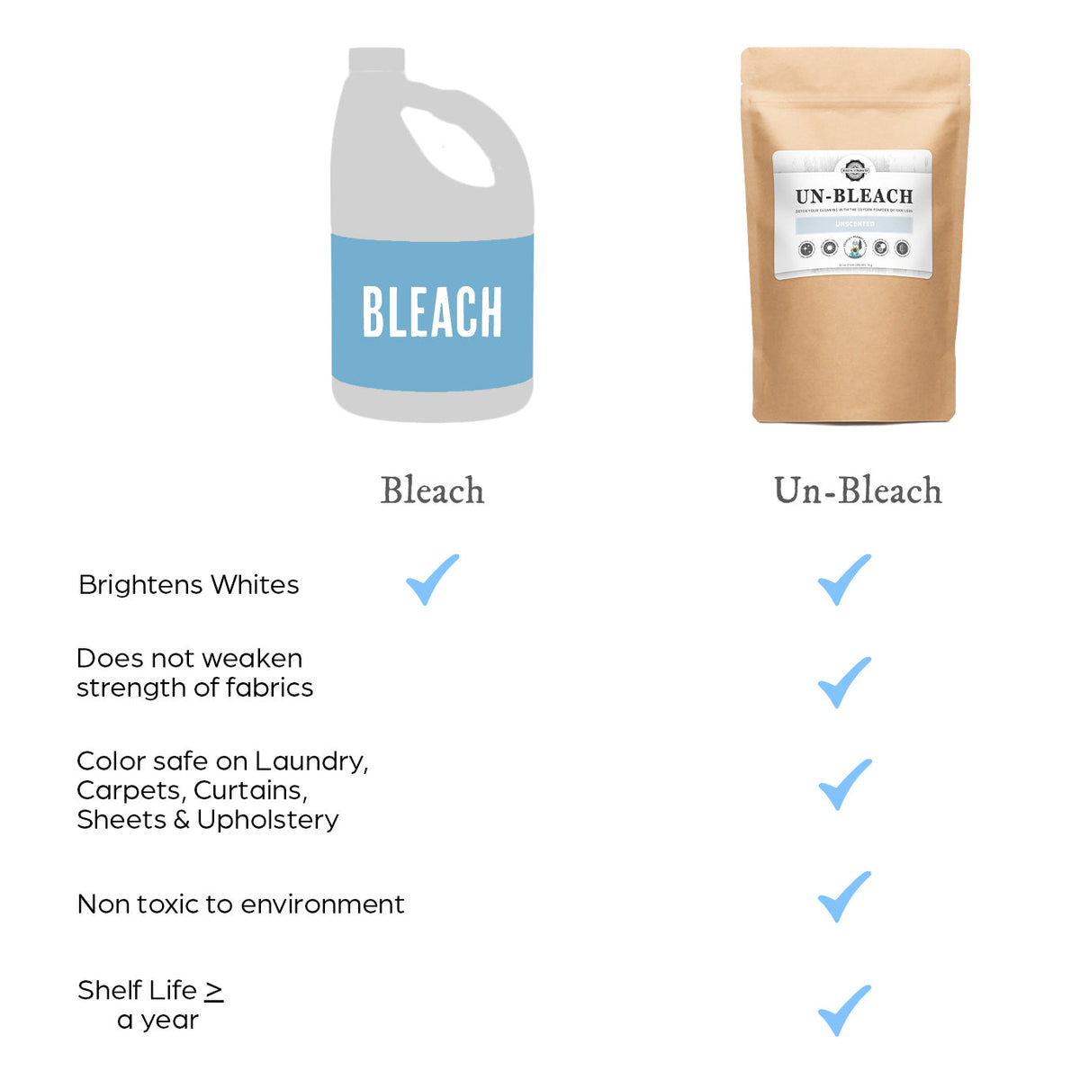 Un-bleach