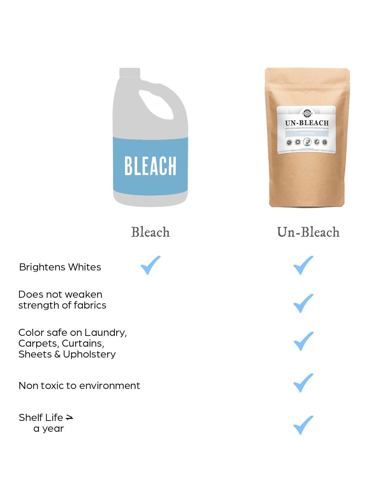Un-bleach