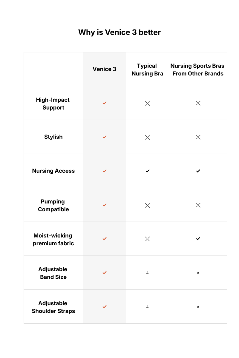 Venice 3 Ultimate Support Full Coverage Nursing & Pumping Sports Bra (desert Dusk)