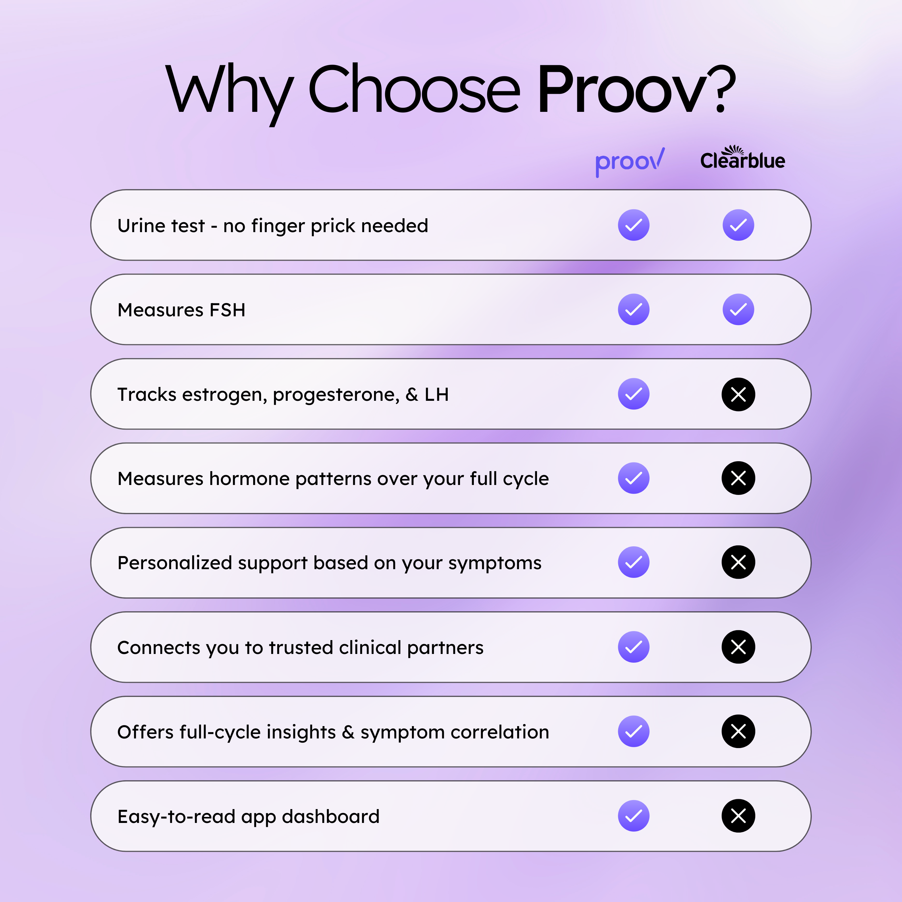 Empower Hormone Tracker