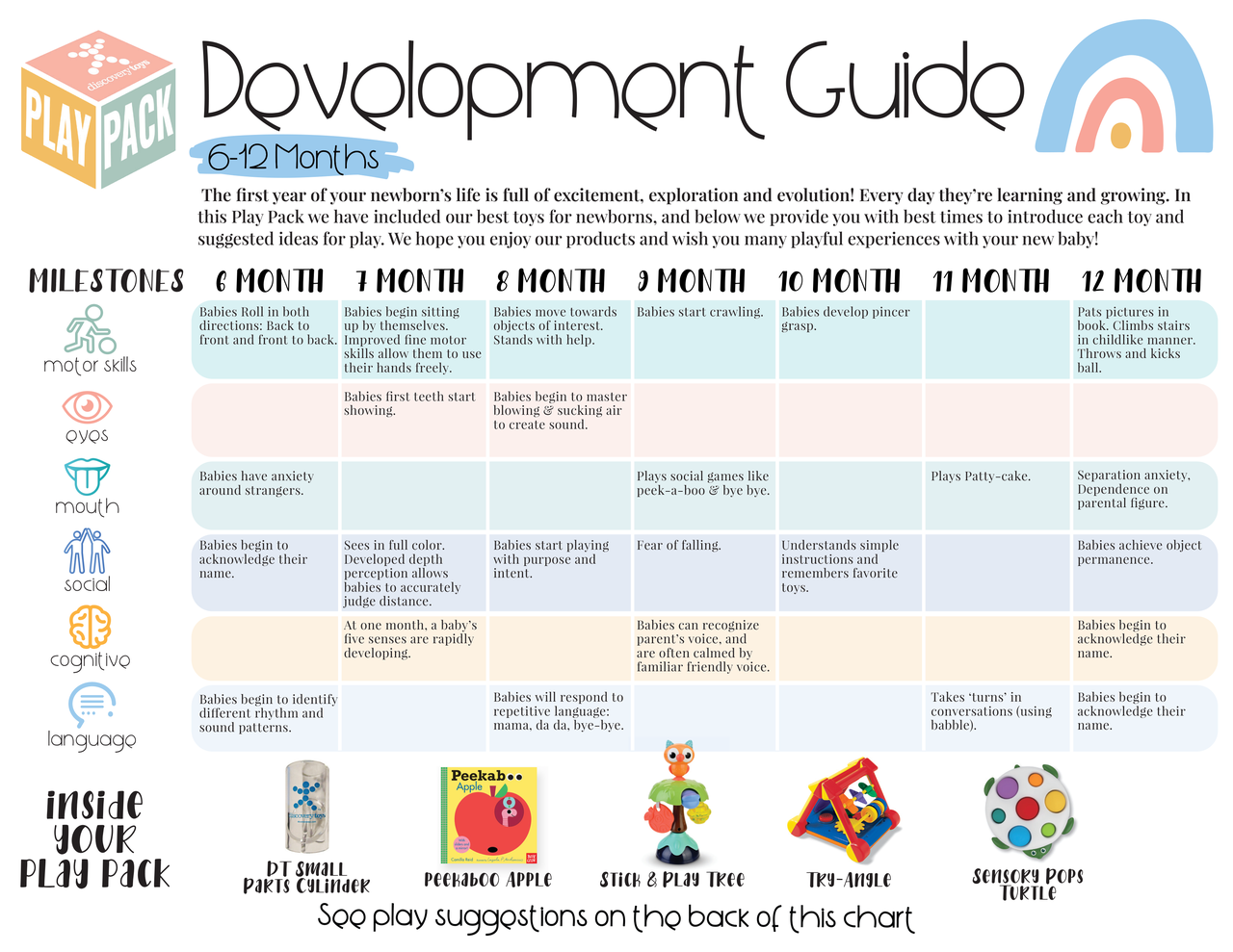 6-12 Months Infant Play Pack - Welcome To The World