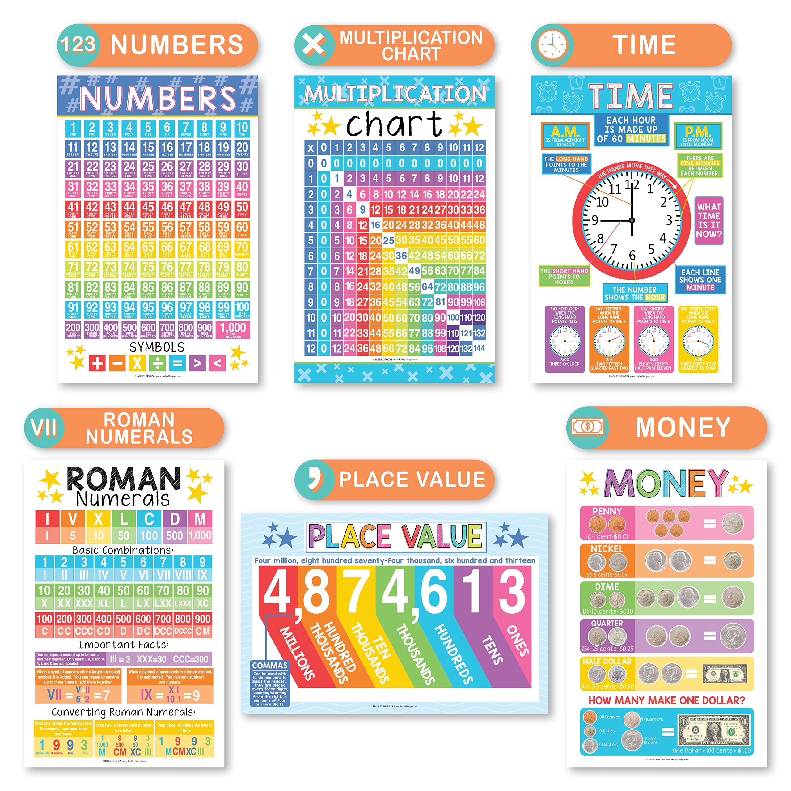 Math Whiz All-in-one Bundle: Colorful 12 Poster Pack