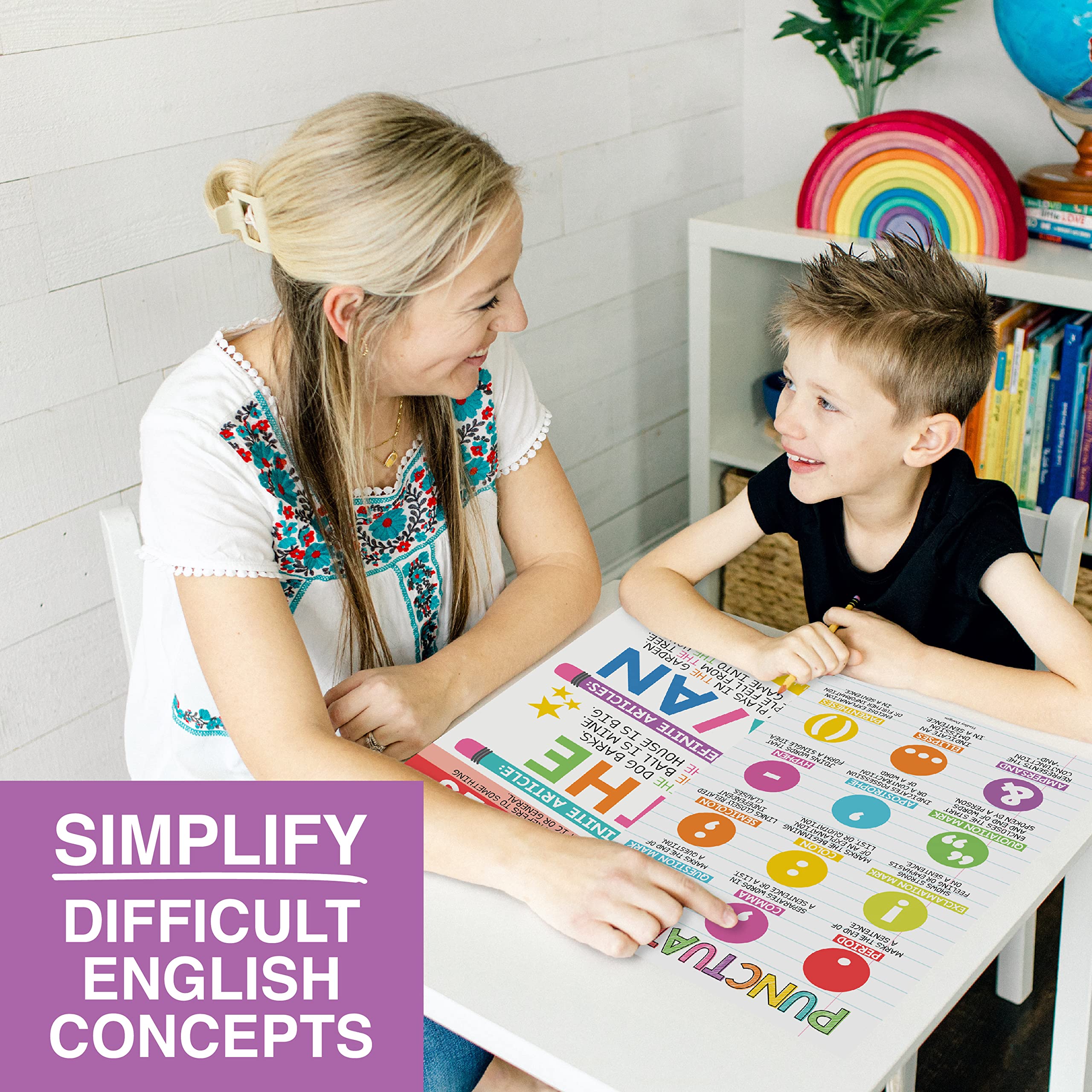 Parts Of Speech Kit: Colorful 12 Poster Pack