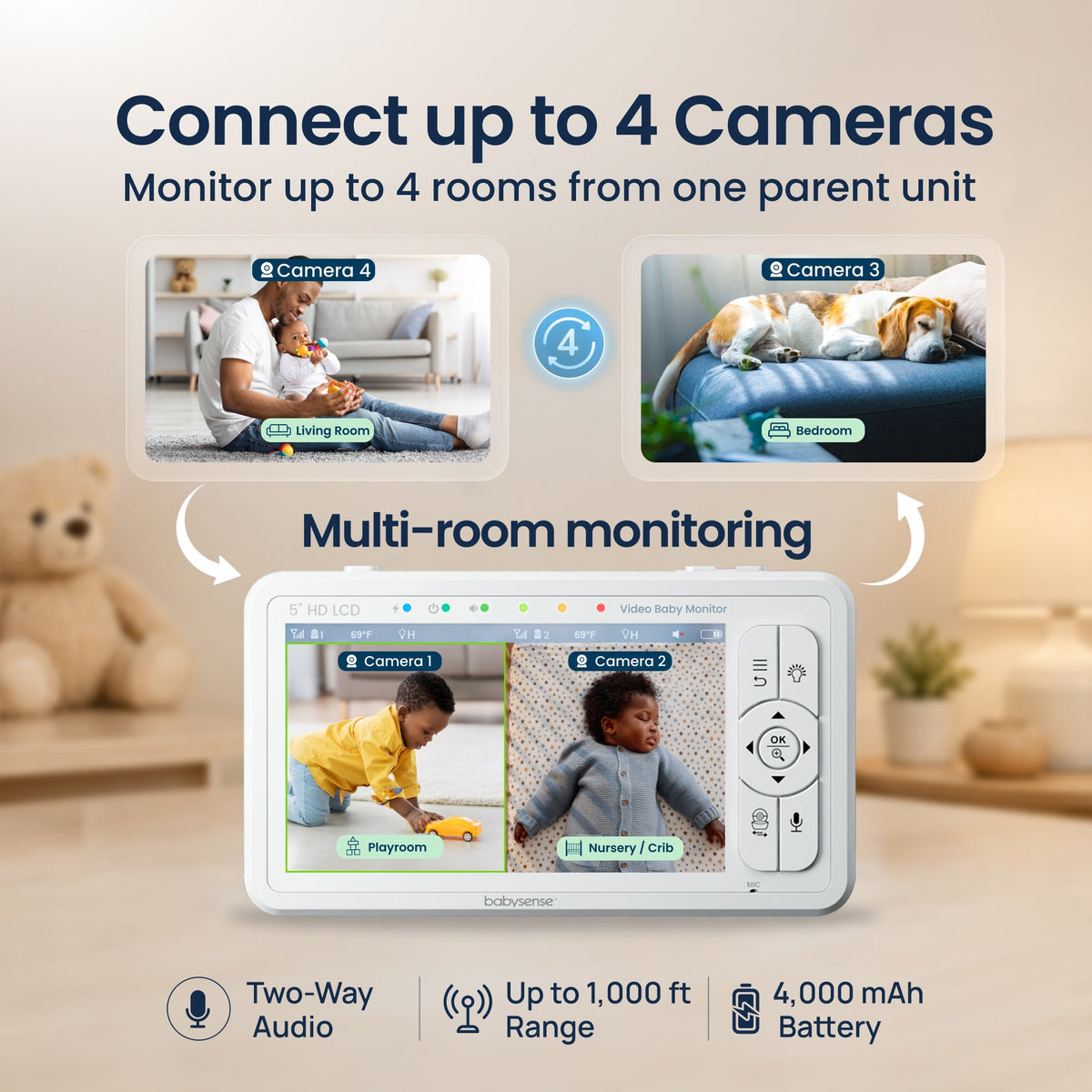Babysense Hd S2: Video Baby Monitor With 2 Cameras, Non Wifi, Split Screen & Night Light Machine