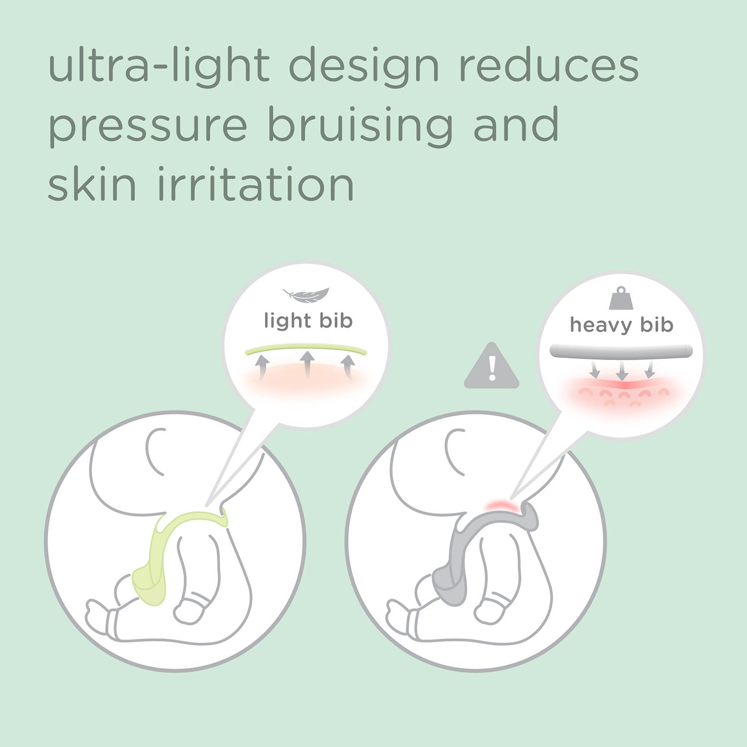 Silicone Bib For Mess-free Self-feeding