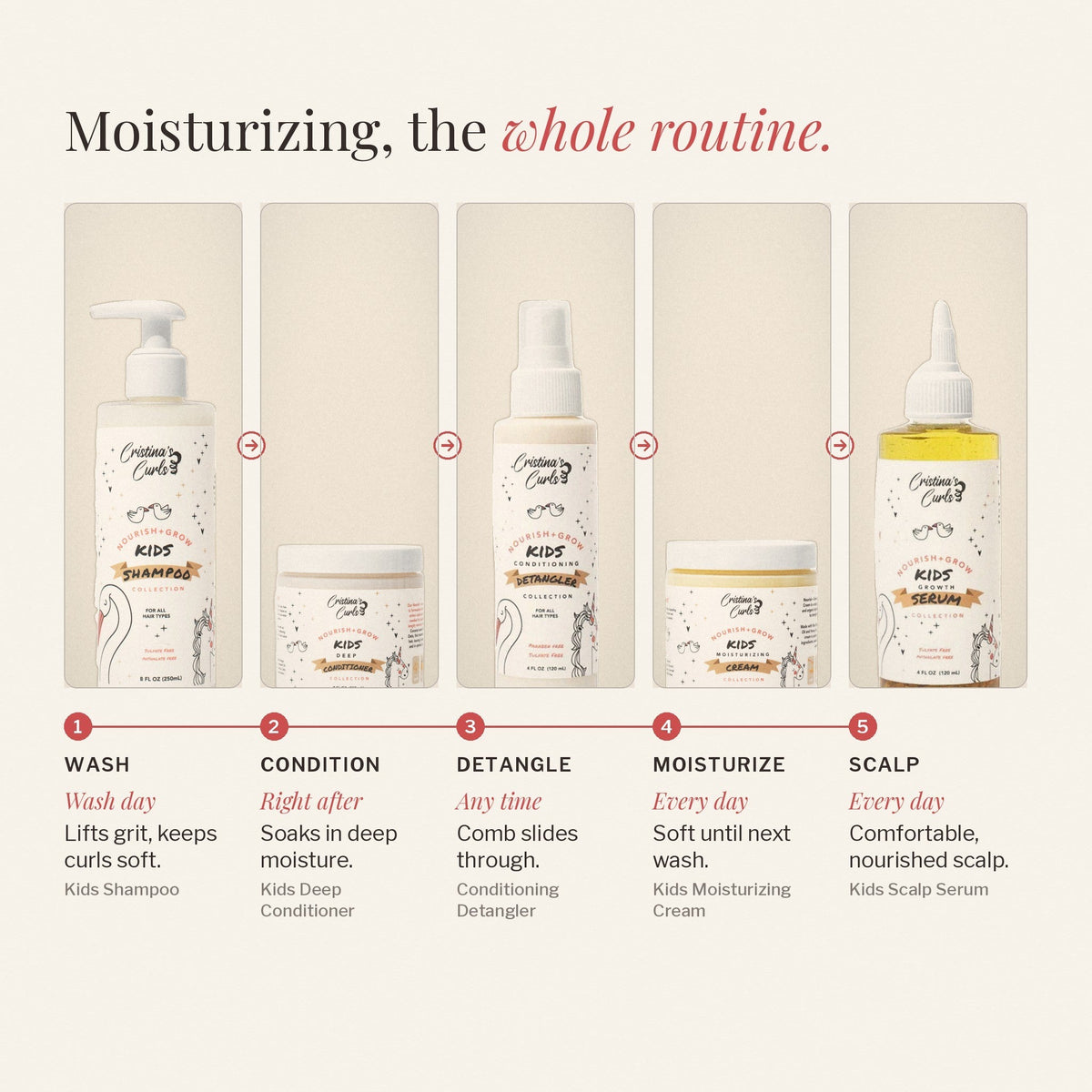 Nourish + Grow Essential Bundle
