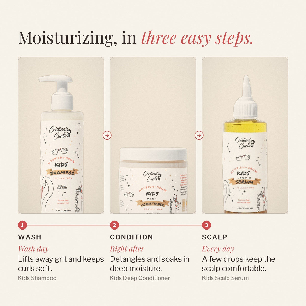 Nourish + Grow Starter