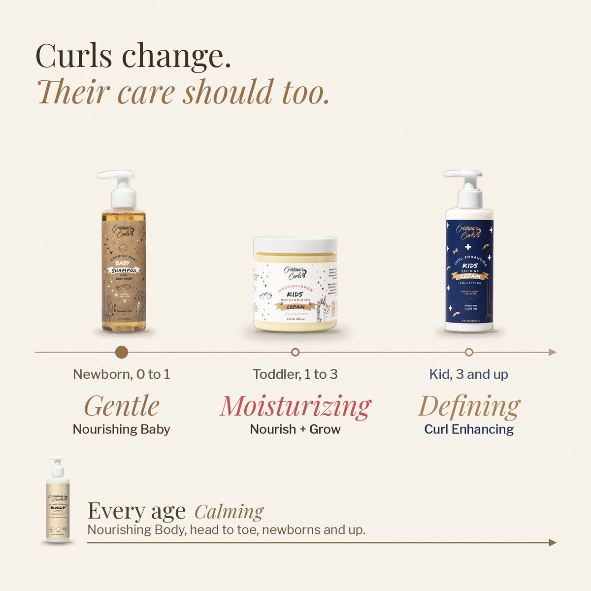 Nourishing Baby Trio