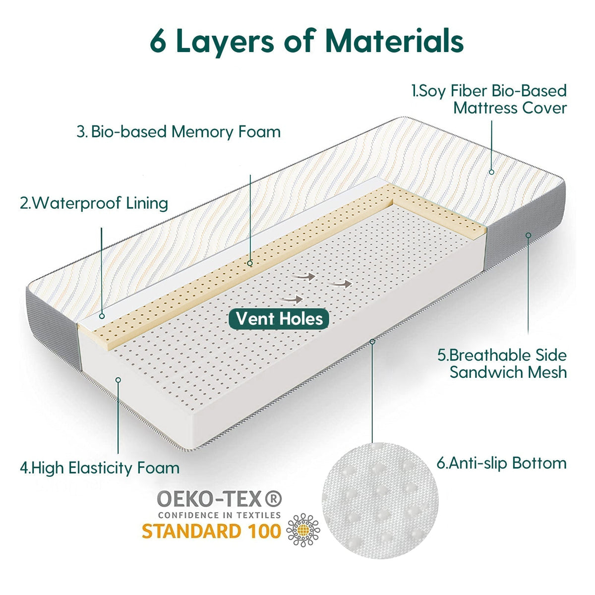 Cloud 4 Usda Bio Preferred Crib And Toddler Mattress With Soybean Fiber Mattress Cover