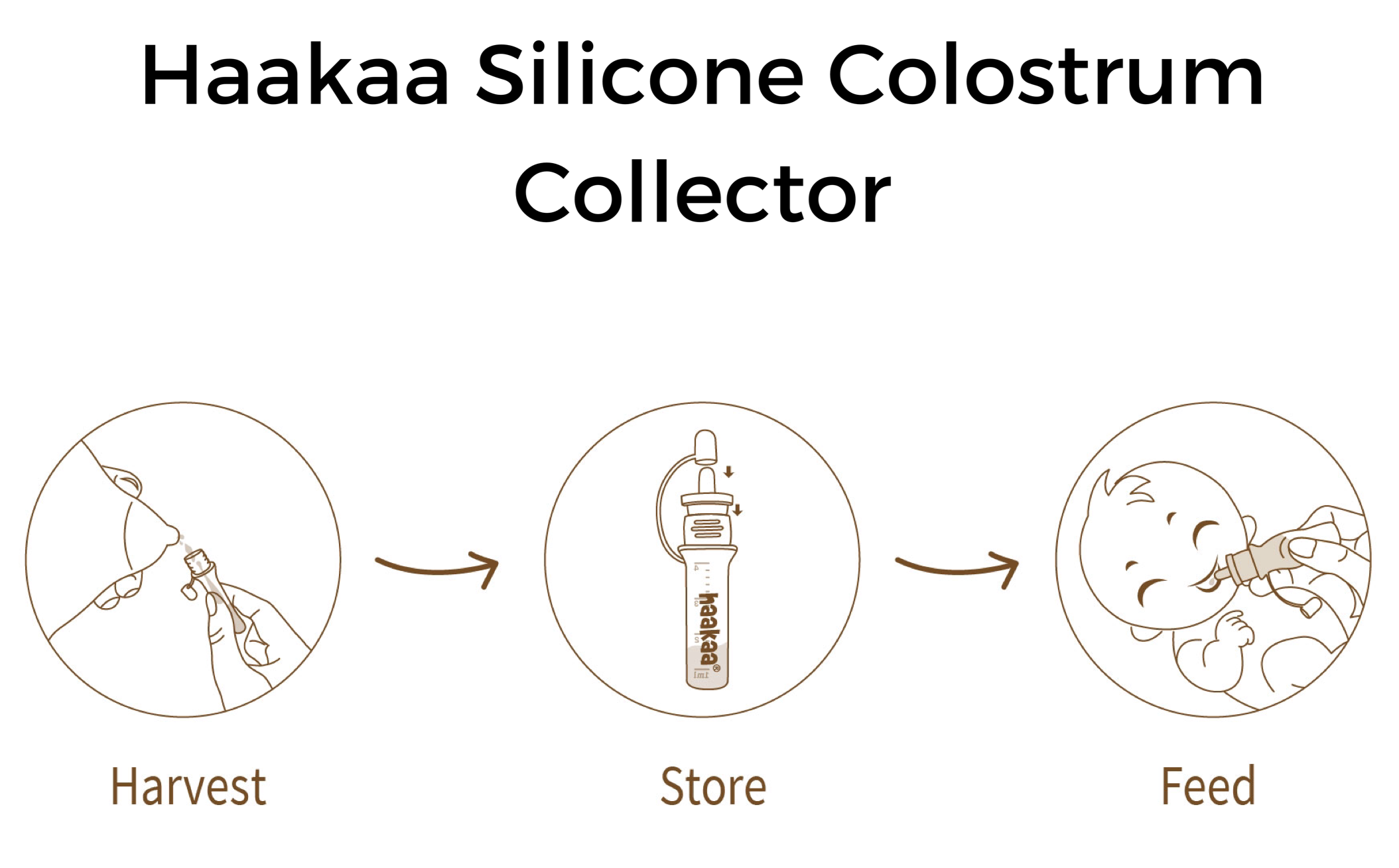 Haakaa Silicone Colostrum Collectors 4 Ml, 1 Pk (pre-sterilized)