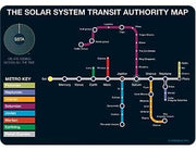 Solar System Subway Postcard