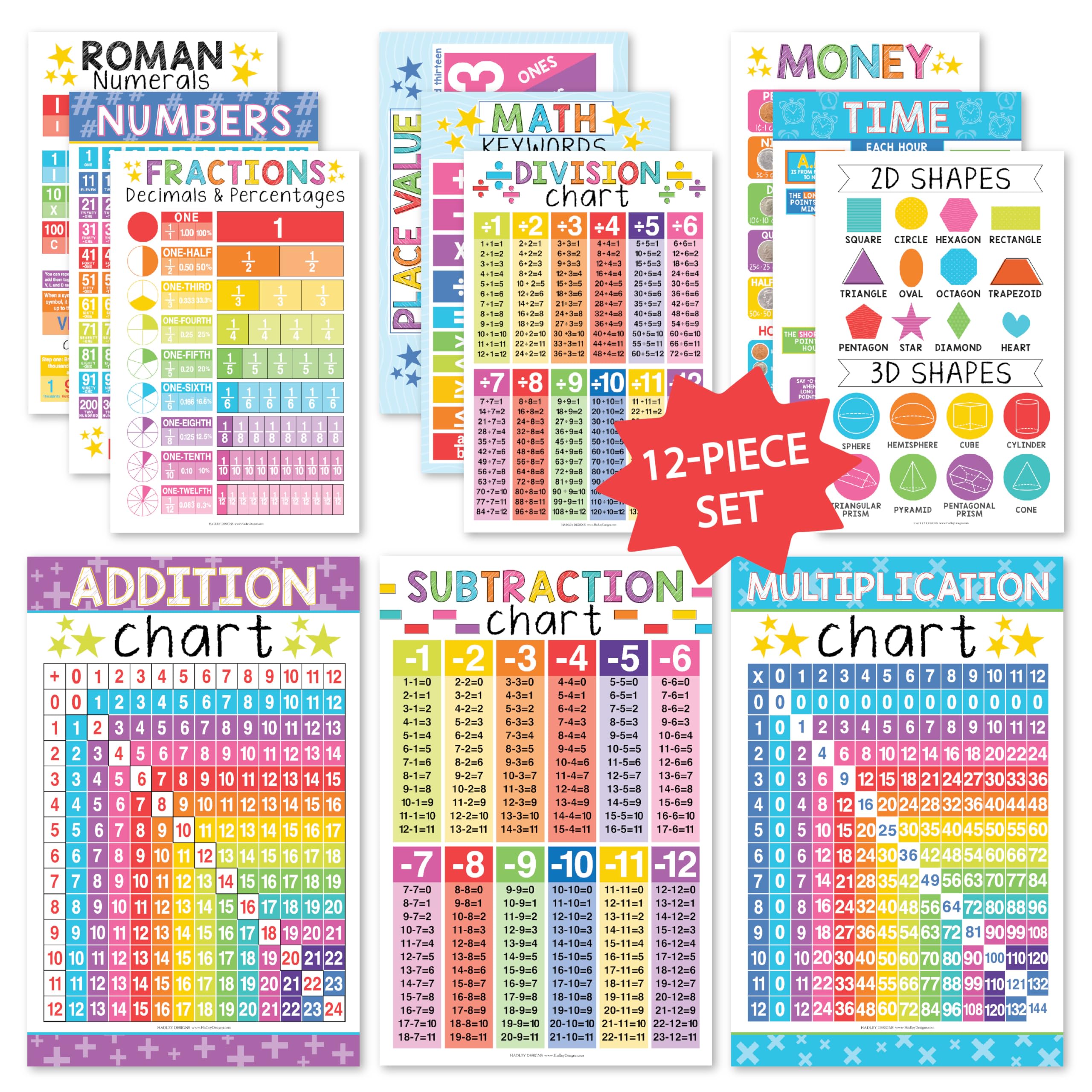 Math Whiz All-in-one Bundle: Colorful 12 Poster Pack