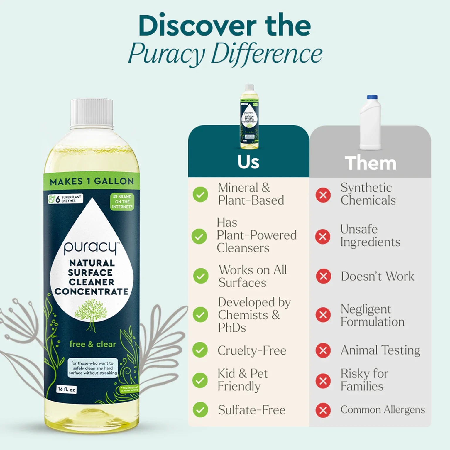 Everyday Multi-surface Cleaner