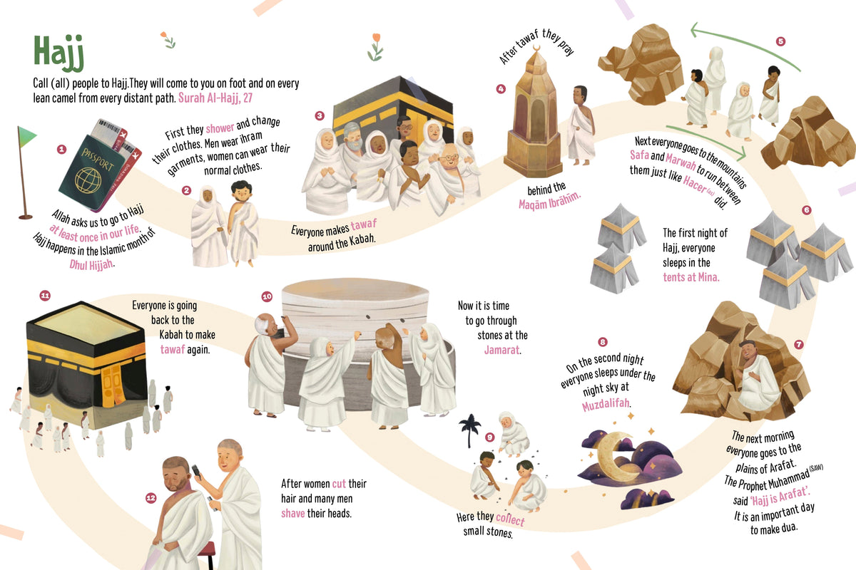 Here's Our Religion | Children's Islamic Board Book