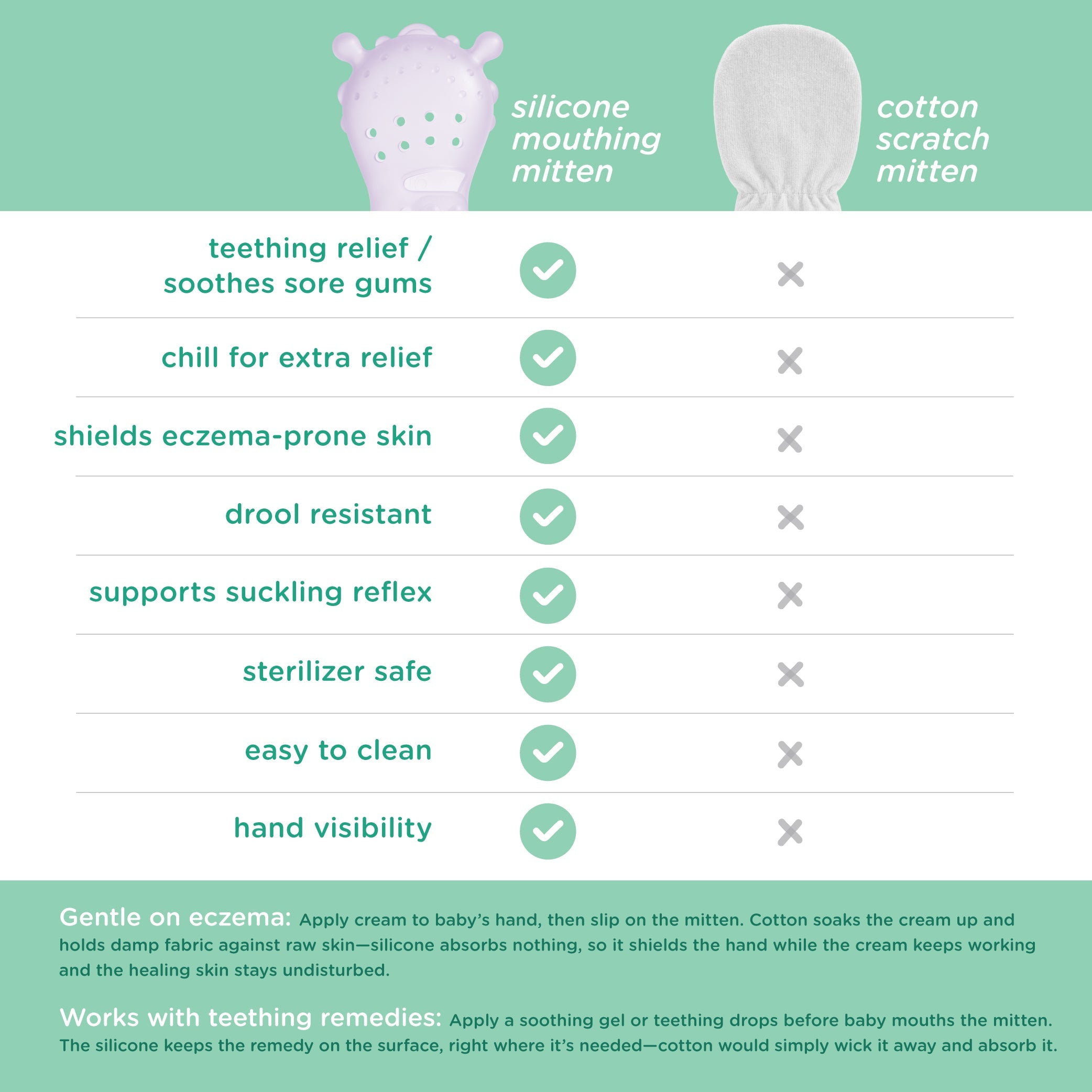 Mouthing Mitten For Teething Relief (2-pack)